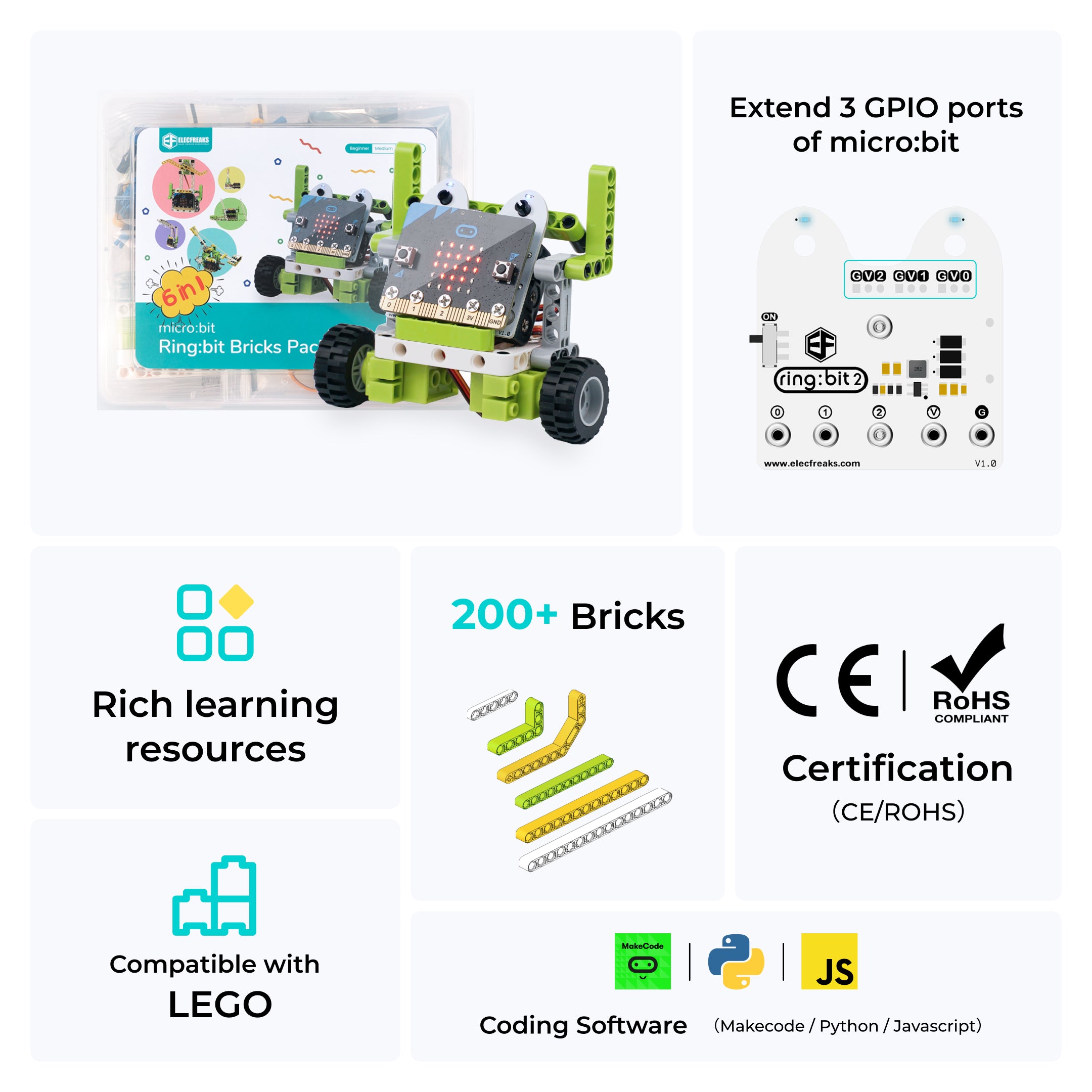 ELECFREAKS micro:bit 6 IN 1 Ring:bit Kit (Without micro:bit Board)