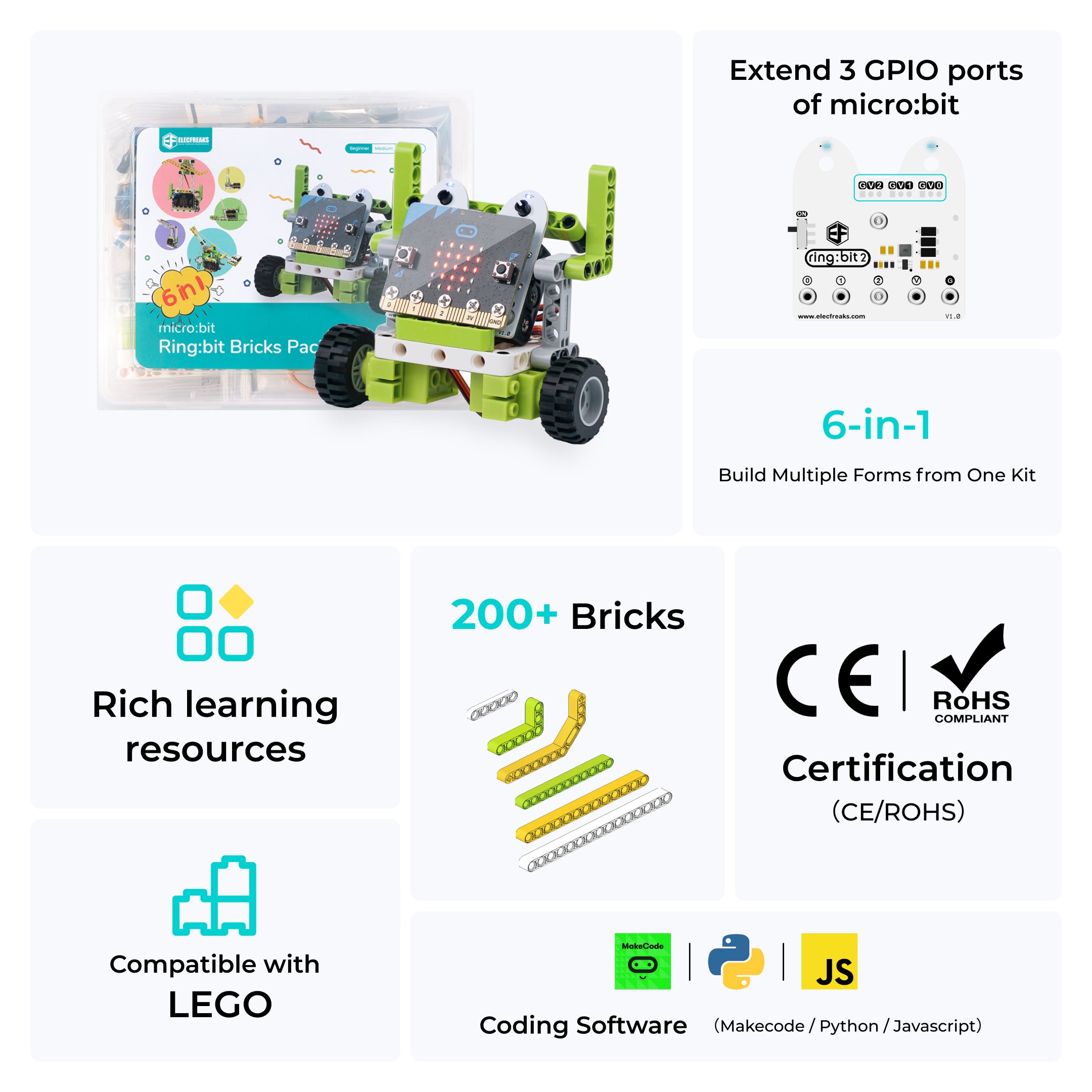 ELECFREAKS micro:bit 6 EN 1 Ring:bit Kit (Sin placa micro:bit)