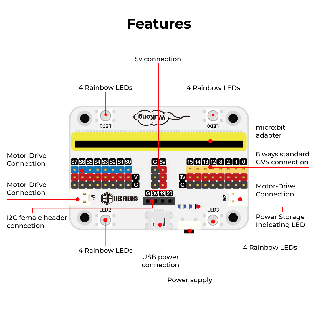 ELECFREAKS micro:bit 32 IN 1 Wonder Building Kit, Programmable K12 Educational Learning Kit with  Building Blocks/Sensors/Wukong Expansion Board