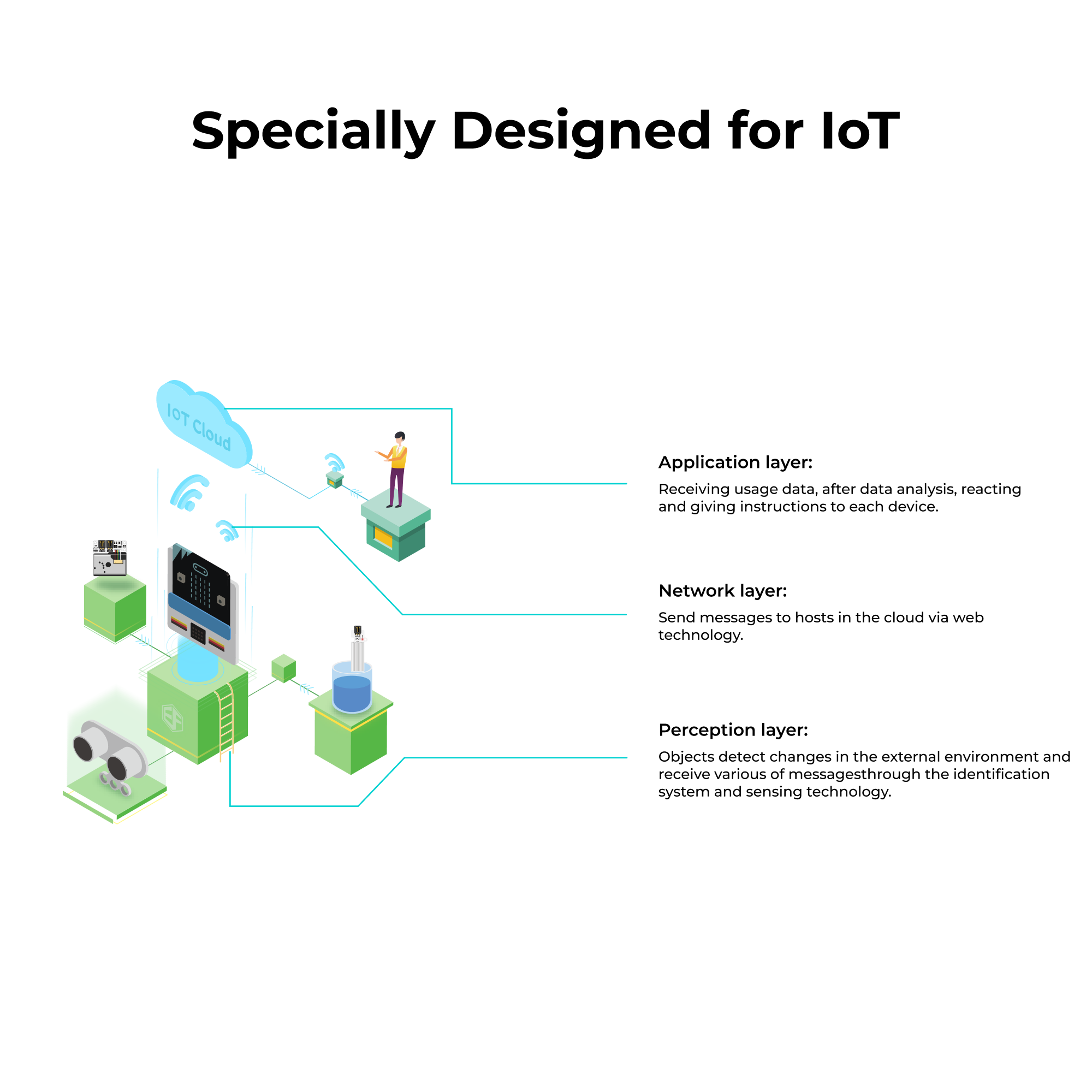 El kit ELECFREAKS micro:bit Smart Science IOT incluye una gama de sensores y módulos