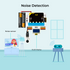 ELECFREAKS micro:bit Smart Science IOT Kit Includes Range Of Sensors And Modules