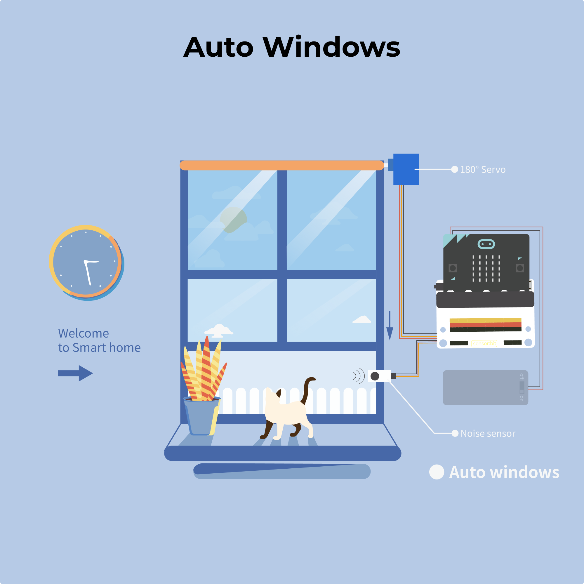 ELECFREAKS micro:bit Smart Home Kit, Micro:bit Sensor Starter Kit, kit STEM de programación DIY con módulos electrónicos de codificación básica y tutorial Wiki 