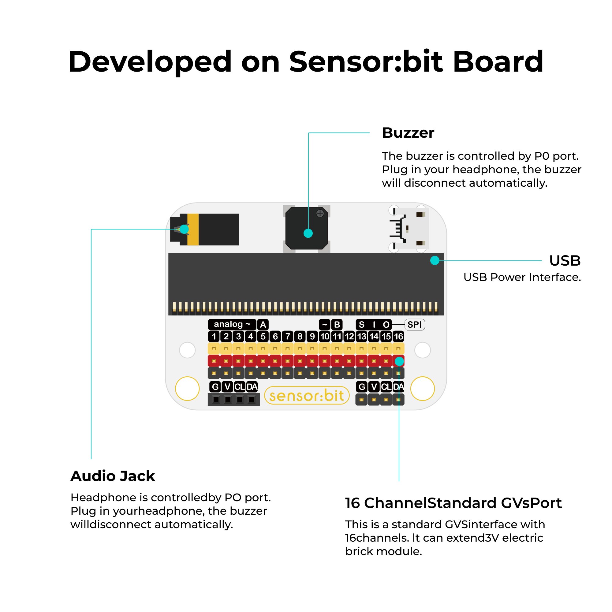 ELECFREAKS micro: bit Smart Health Kit, aprendizaje de circuito eléctrico con manual de orientación