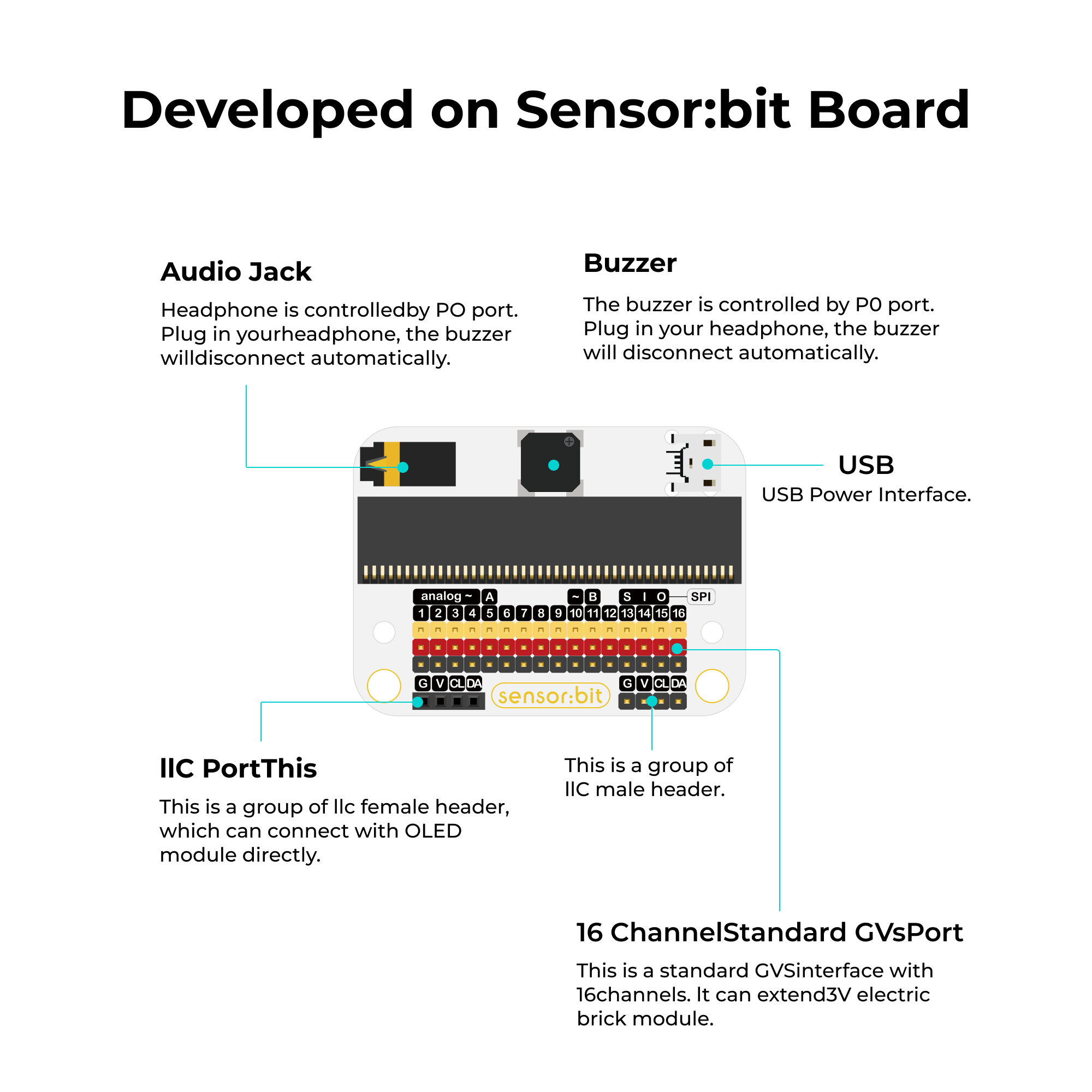 ELECFREAKS micro:bit Smart Home Kit, Micro:bit Sensor Starter Kit, DIY Programming STEM kit with Basic Coding Electronics Modules and Wiki Tutorial