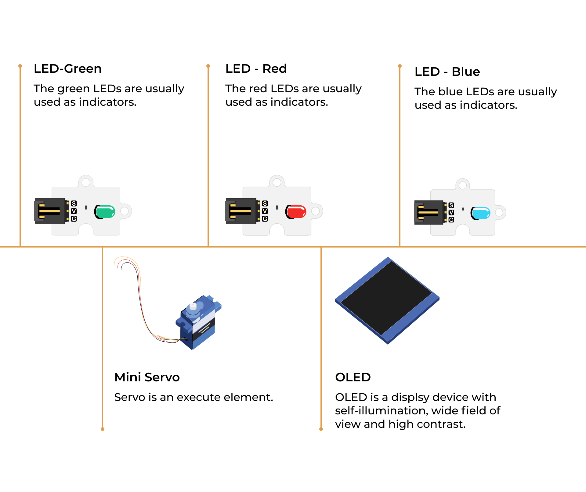 Μicro:bit Tinker Kit - why.gr