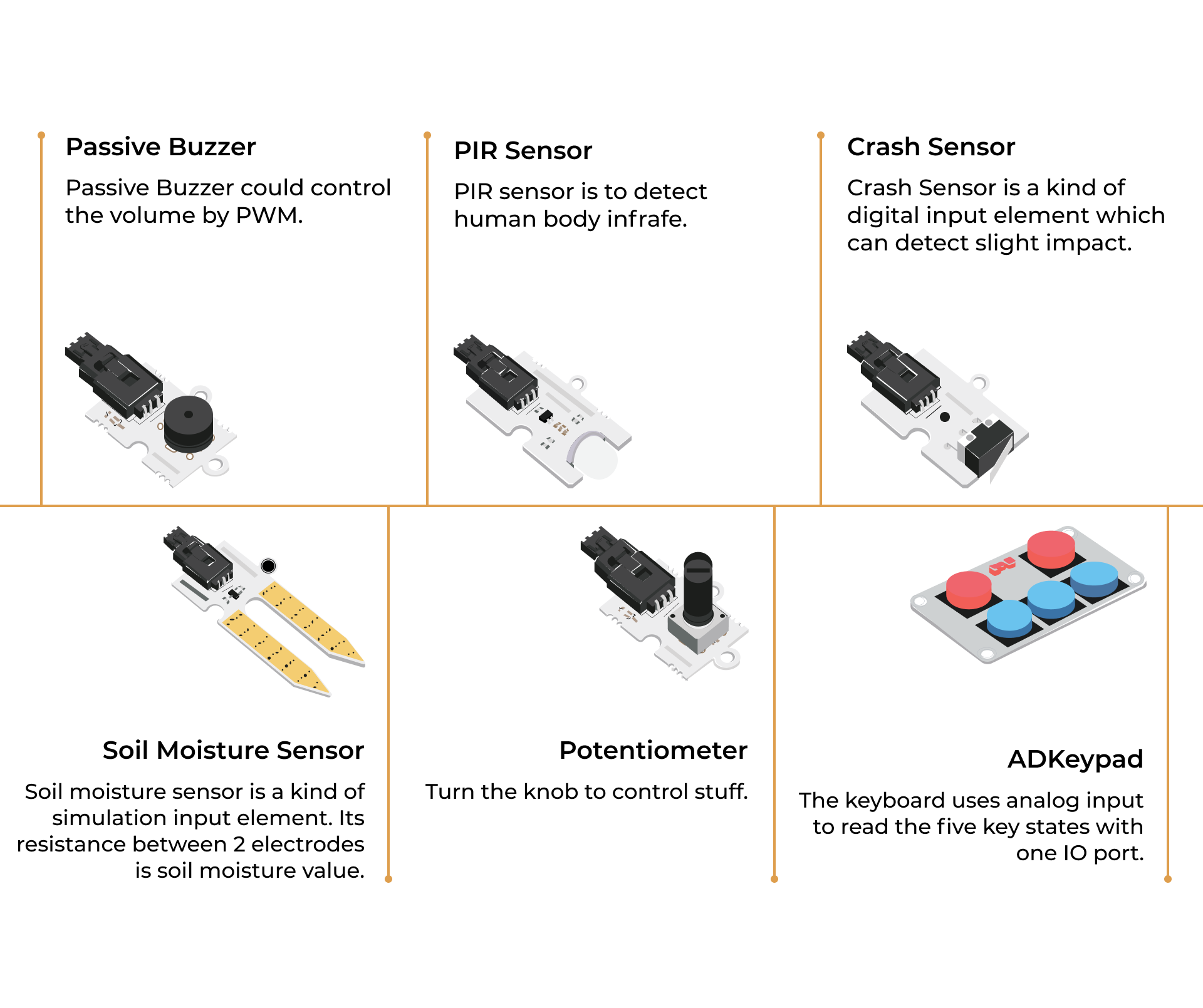 Μicro:bit Tinker Kit - why.gr