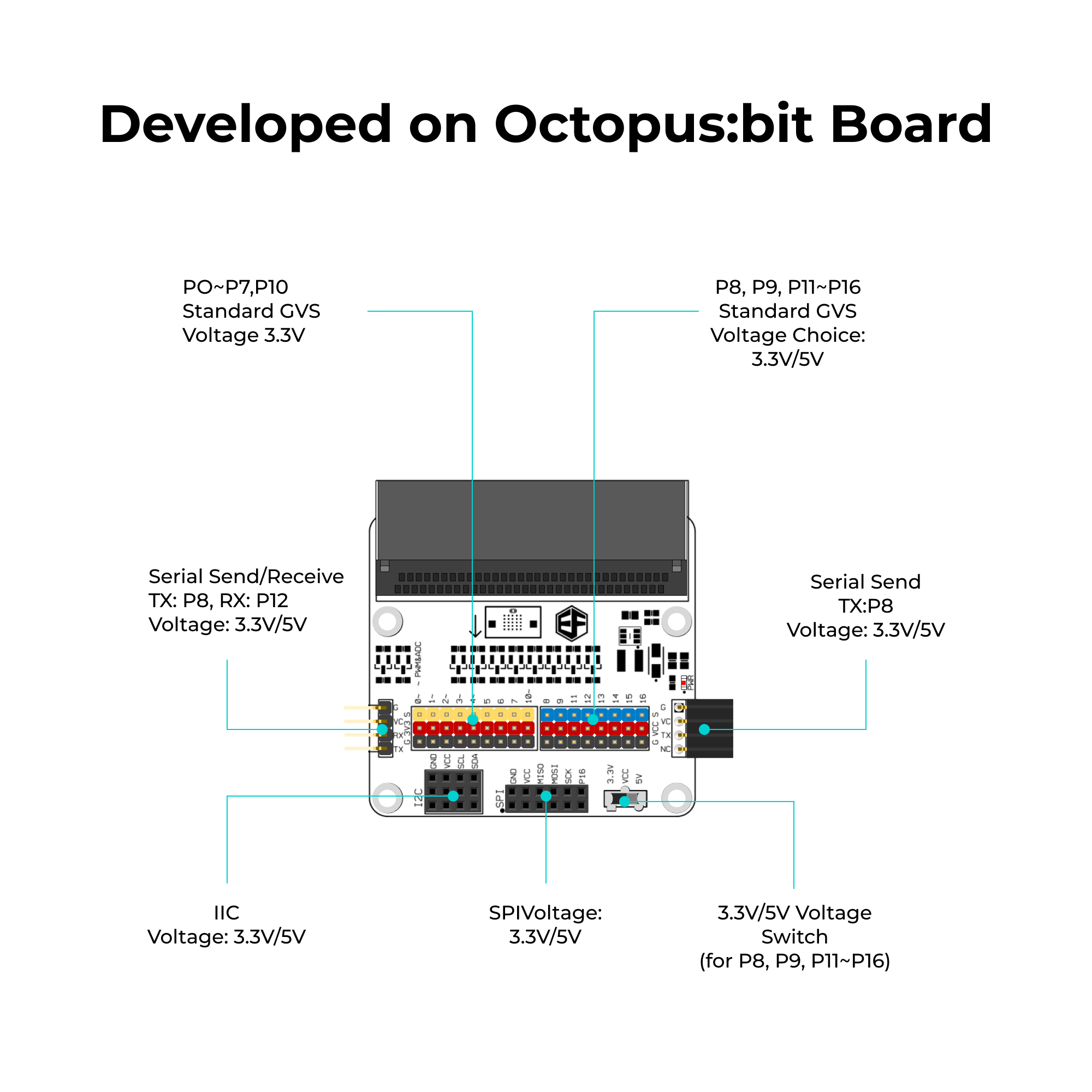 ELECFREAKS micro bit Tinker Kit