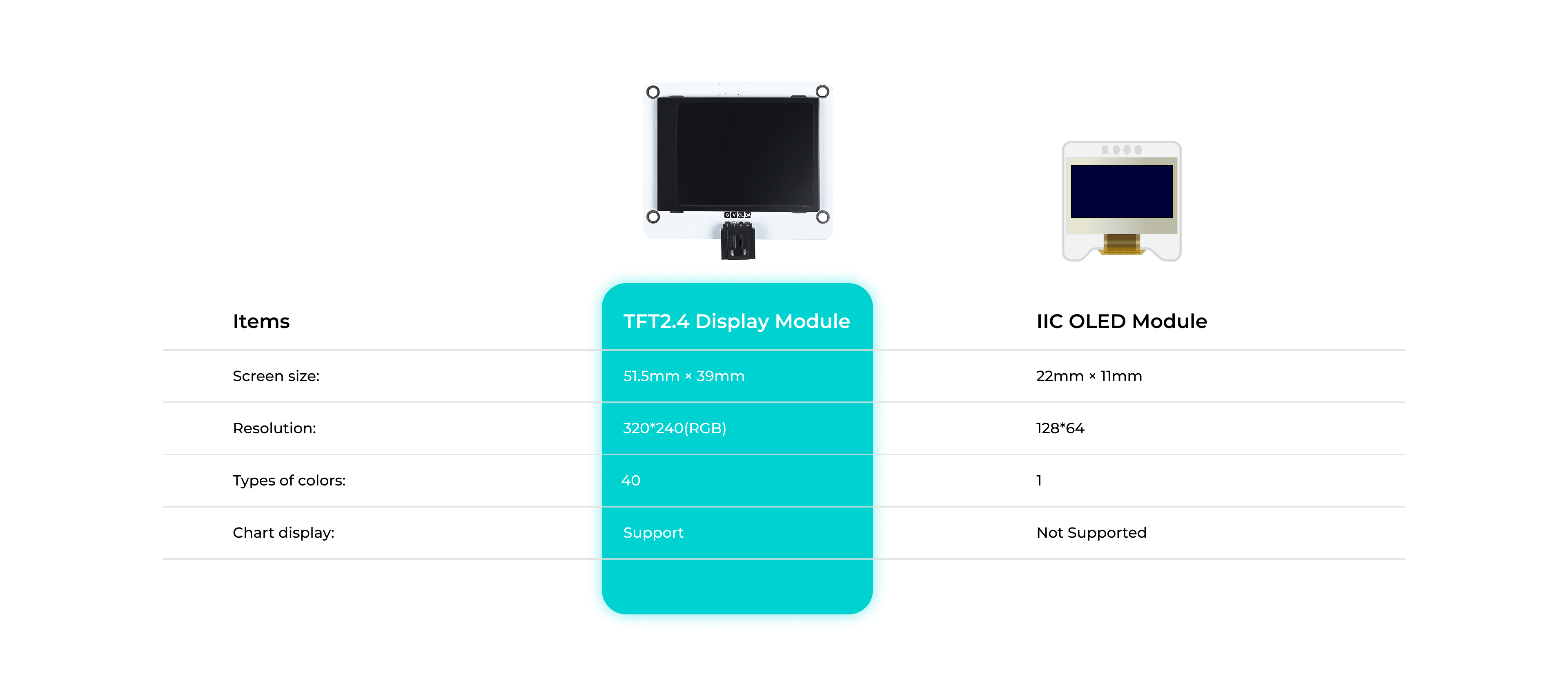 Octopus TFT2.4 Display Module - why.gr