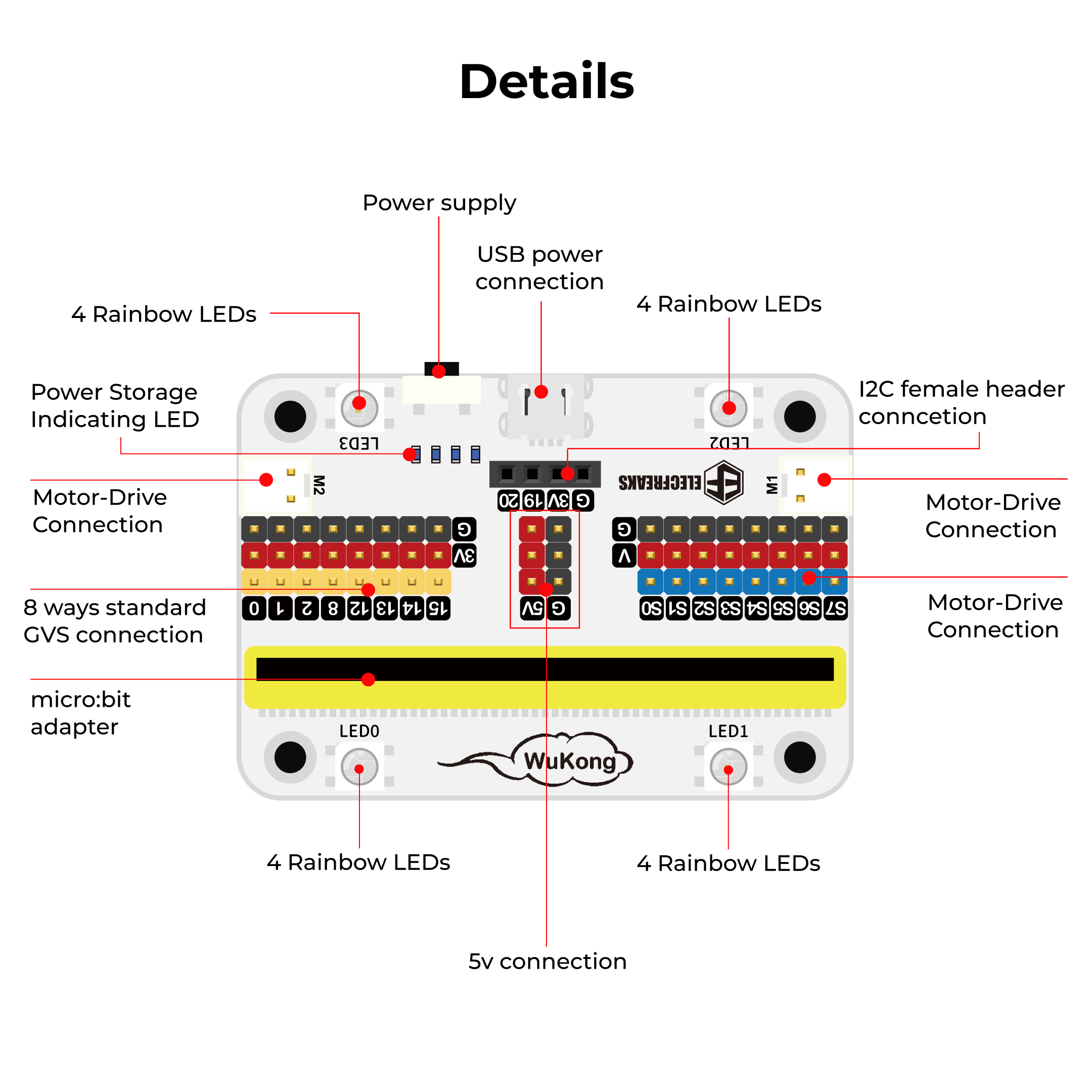 ELECFREAKS micro:bit Wukong Expansion Board Adapter