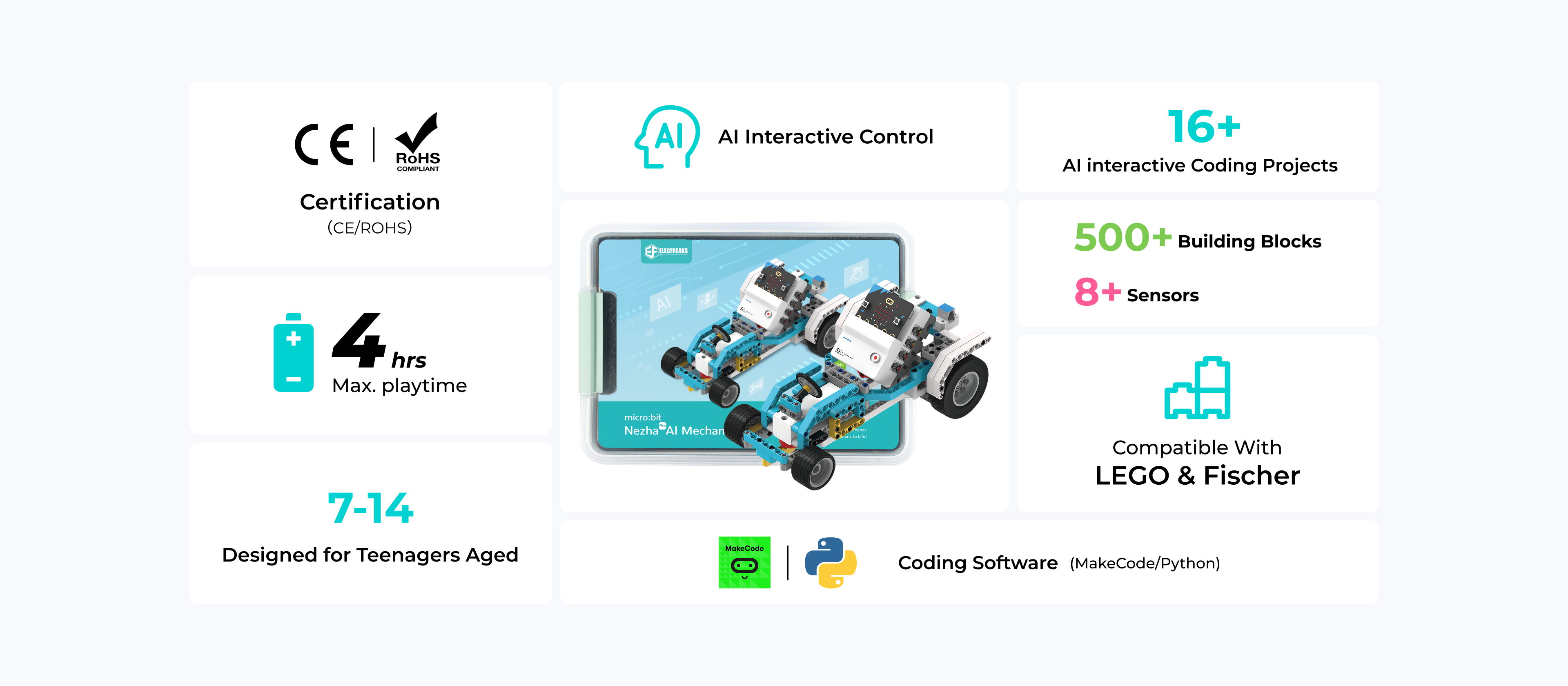 micro:bit Nezha Pro AI Mechanical Power Kit | why.gr