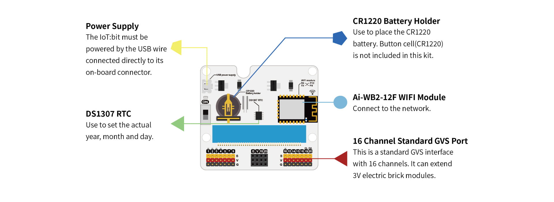 Μicro:bit Smart Greenhouse Kit Σετ των 10 - why.gr