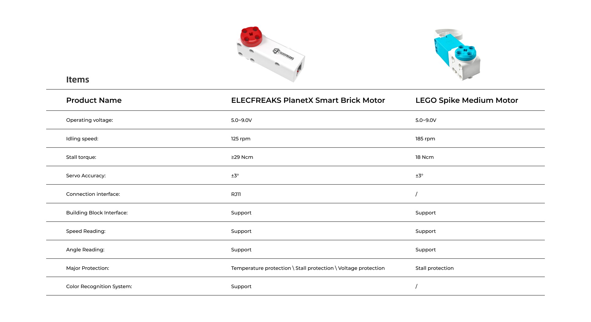 PlanetX Smart Brick Motor